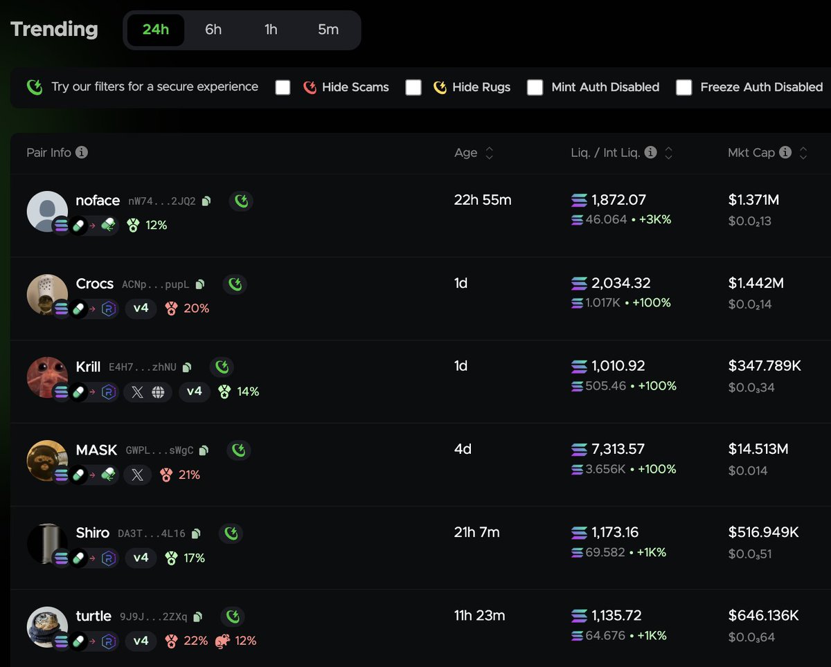 Top Trending Memecoins (Last 24 hours) 
1) $noface
2) $crocs
3) $krill
4) $mask
5) $Shiro