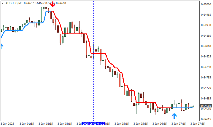 Newdigital_tsd's tweet photo. Something interesting and usefull about Metatrader and services - https://t.co/FXMp6vBvk0 https://t.co/EPgeZKZzPD