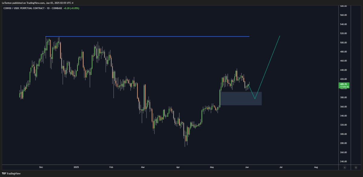 🔥 Et si le marché préparait un dernière secousse avant l’envolée ?

L’indice Coinbase 50 teste une zone clé 📉

👉 Stress move à venir pour piéger les impatients ?
Ou bien le top est déjà en place ?
Votre scénario 👇