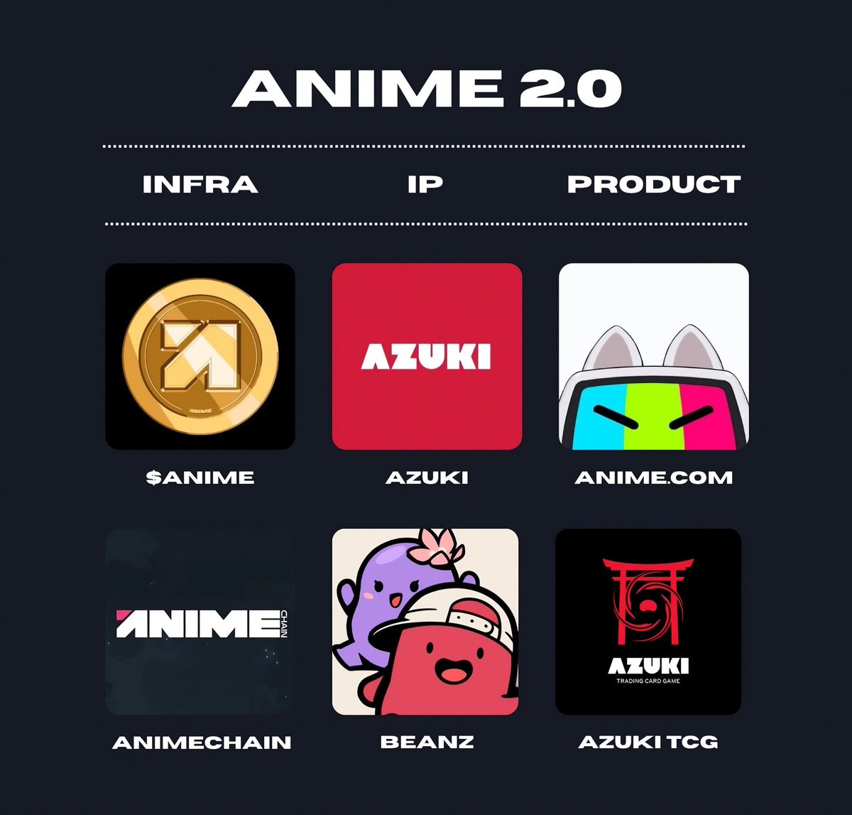 gm

it’s a great day to study web3 anime