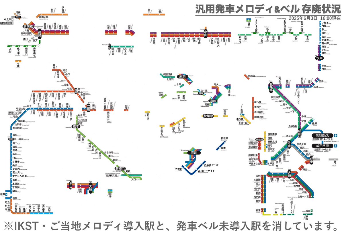use_working's tweet photo. 【汎用発車メロディ&amp;ベル　存廃状況】
2025.6.3 16:00現在

本日のIKSTへの変更は、
板橋・小岩・新小岩・平井・亀戸・錦糸町・浅草橋・田端（1・2番線）・日暮里（11・12番線）
となりました。

田端・日暮里は、山手線内回り・京浜東北線北行のみの変更で、常磐線などは変更されていません。 https://t.co/se1sRf7pee
