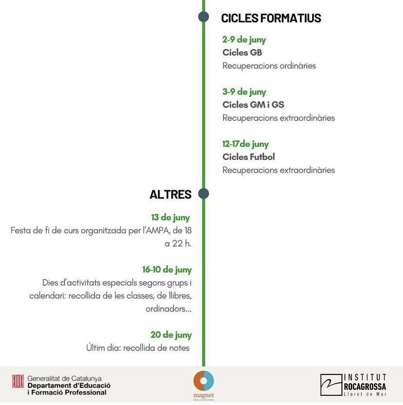 Institut Rocagrossa (@irocagrossa) on Twitter photo 🎉 Benvingut, juny! Últimes setmanes de curs plenes d’activitats a l’@ins_rocagrossa: tallers, sortides i moments per compartir! 🌊📚
Acabem el curs amb energia i moltes ganes! 💪 #ExploraPensaCreix <a href="/aliancesmagnet/">Aliances Magnet</a> 🎉 Benvingut, juny! Últimes setmanes de curs plenes d’activitats a l’@ins_rocagrossa: tallers, sortides i moments per compartir! 🌊📚
Acabem el curs amb energia i moltes ganes! 💪 #ExploraPensaCreix <a href="/aliancesmagnet/">Aliances Magnet</a>