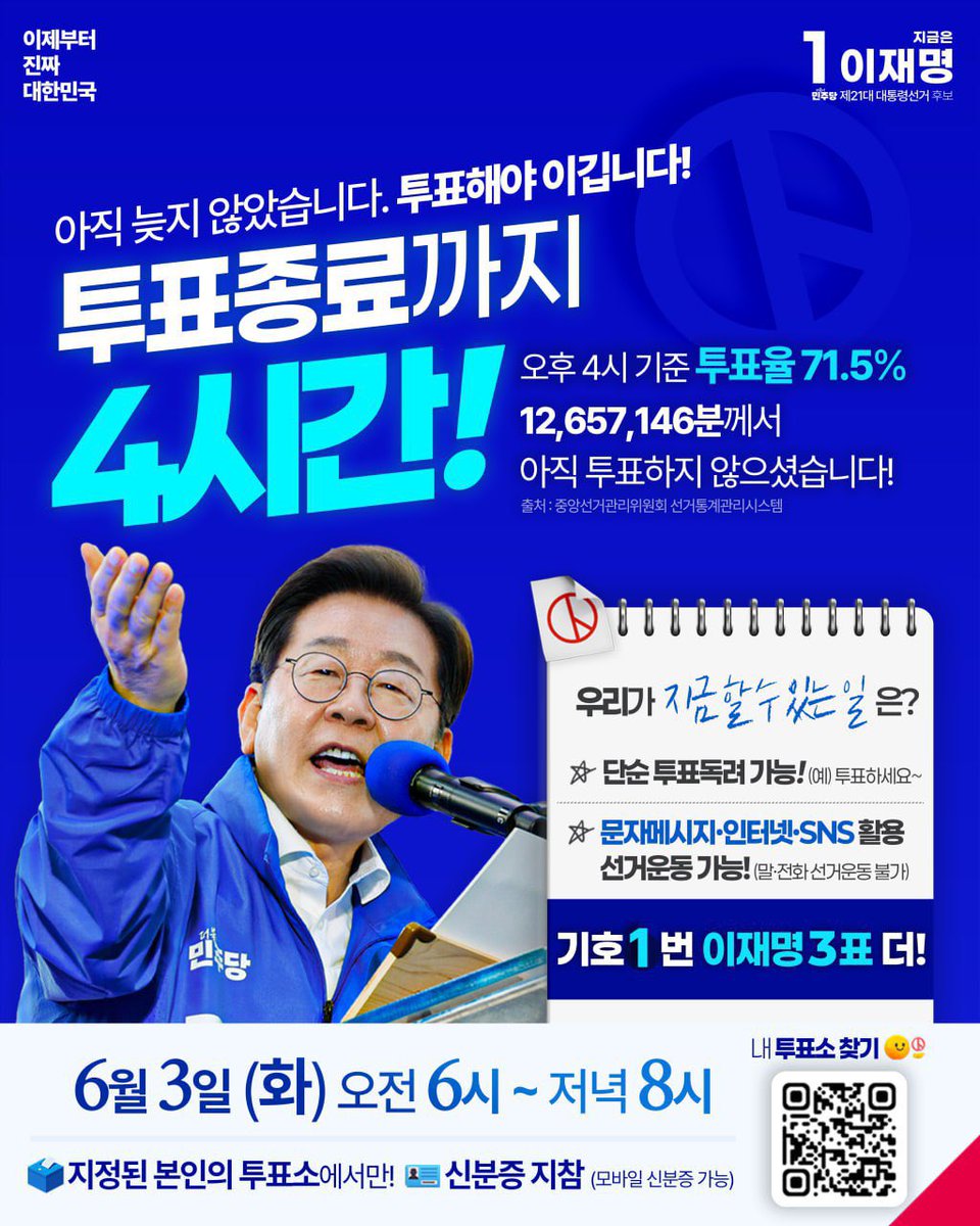 <투표율 중간 보고드립니다⏰>

오후 4시 기준 투표율 71.5%

아직 늦지 않았습니다. 투표해야 이깁니다.
여러분의 선택이 대한민국의 미래를 바꿉니다!

소중한 한 표로 내란의 어둠을 
완전히 걷어내 주십시오.

국민의 승리, 상식의 승리, 정의의 승리, 
민주주의의 승리를 우리 함께