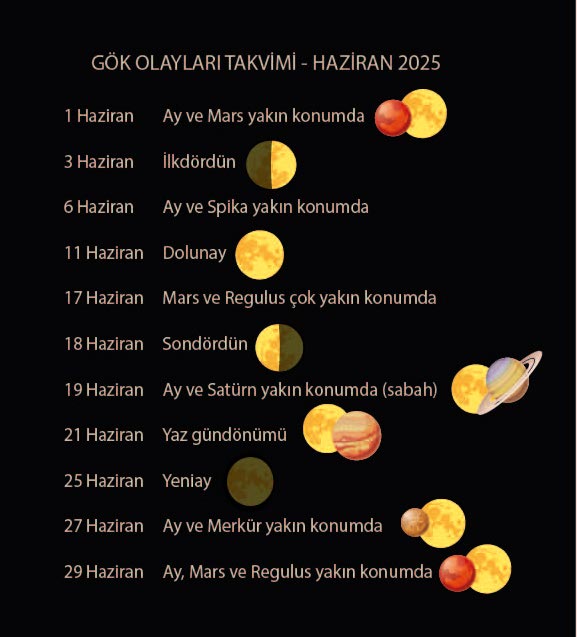 sarkac_org's tweet image. Haziran gökyüzünde neler var?
Alp Akoğlu'nun hazırladığı #BuAyGökyüzü yayında.@alpakoglu
sarkac.org/2025/05/bu-ay-…