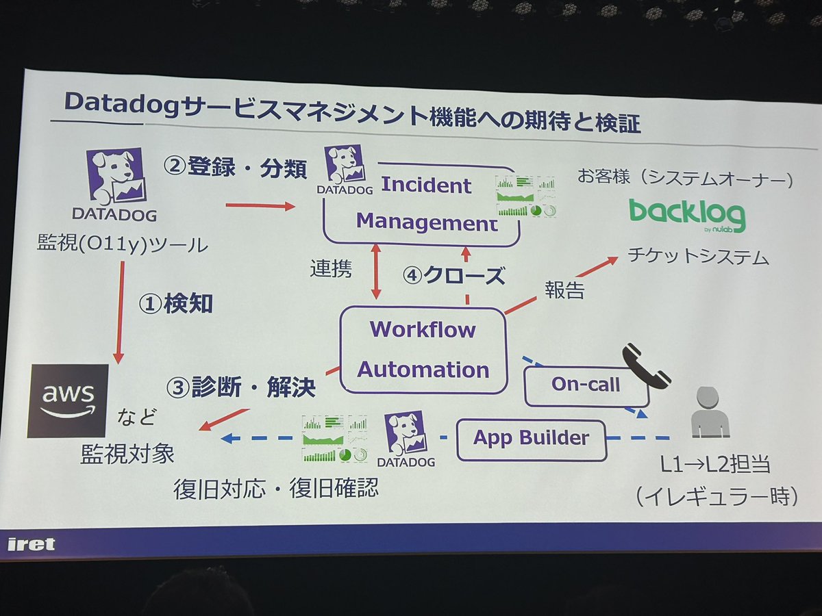 Taro @ AI/モダン化/基幹DX/データ基盤 tweet media