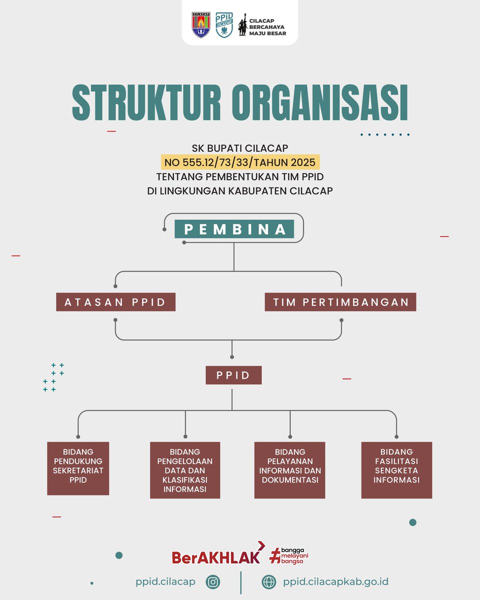 Untuk menjamin layanan informasi publik yang cepat dan tepat, PPID Cilacap memiliki struktur organisasi yang terkoordinasi dan transparan.

Detail selengkapnya: s.id/SKPPIDCilacap

#PPIDCilacap #KeterbukaanInformasi #TransparansiPublik #StrukturOrganisasi