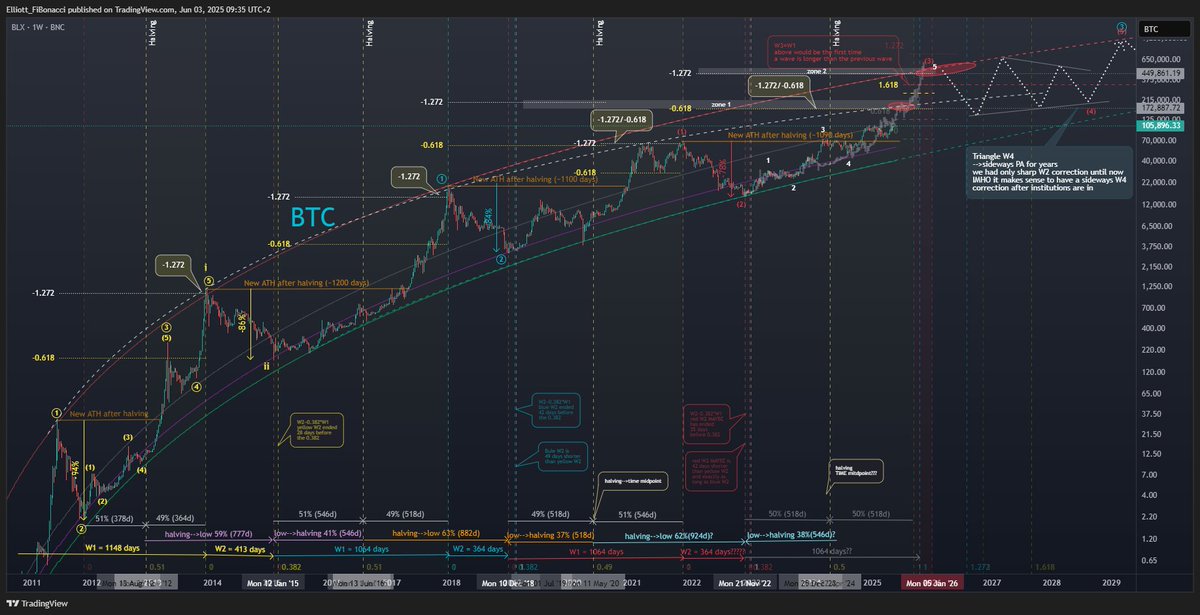 Ξlliott Fi₿onacci tweet media