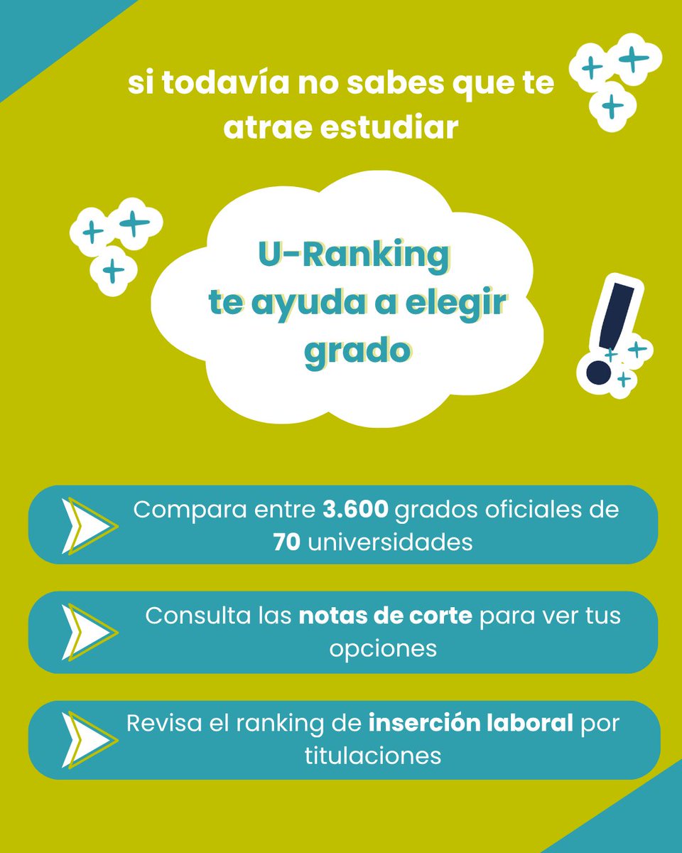 Llega la #selectividad2025 ¡Ánimo, lo vais a hacer genial!

El primer paso hacia tu futuro ya está en marcha y, si 
todavía no sabes que quieres estudiar, #URanking  te ayuda a elegir entre más 3000 grados.

👉u-ranking.es/elige-universi…