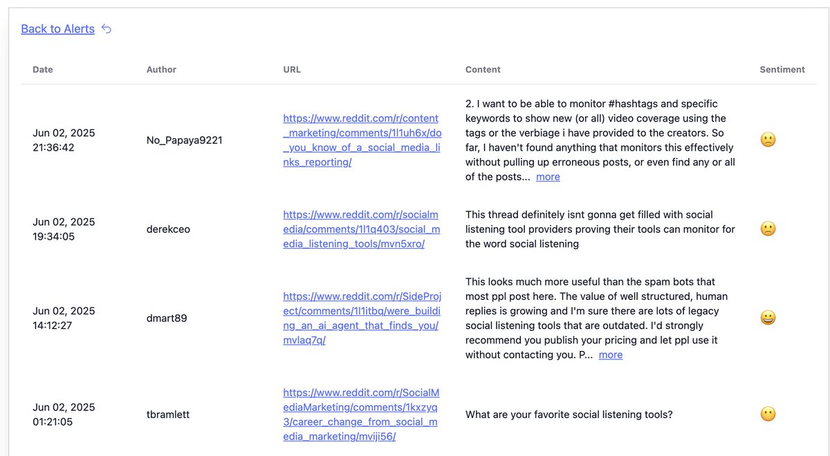You can now see the keyword monitoring results in your dashboard on KWatch!

KWatch is a live keyword monitoring platform that notifies you by email, Slack, or API webhook, but it is sometimes more convenient to browse the results directly in a central dashboard.

Simply go to