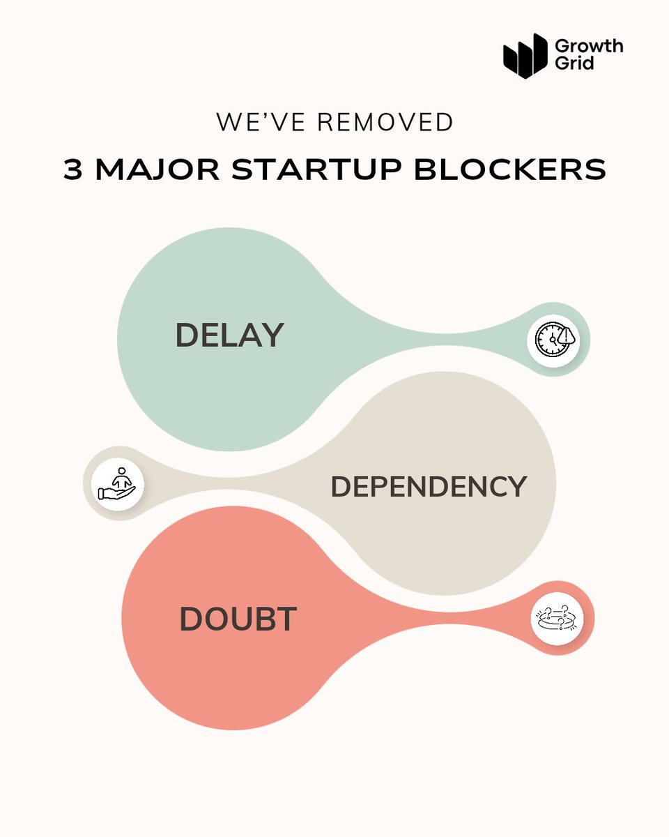 growth__grid's tweet image. We’ve removed the 3 biggest startup blockers — Delay. Dependency. Doubt.
Now, you build faster, smarter, and with full confidence. 🚀

#StartupSimplified #NoMoreDelays #StartupSupport #StartupMindset #EntrepreneurTools #StartupJourney #growthgrid