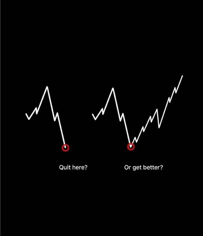 RefinedTrading's tweet image. &quot;The best traders think in probabilities, not certainties.&quot;

Most retail traders blow their accounts chasing “sure setups”.
But there’s no such thing as a guaranteed trade.

Winning traders think like this:

“What’s the risk?”
“What’s the edge?”
“What’s the probability?”