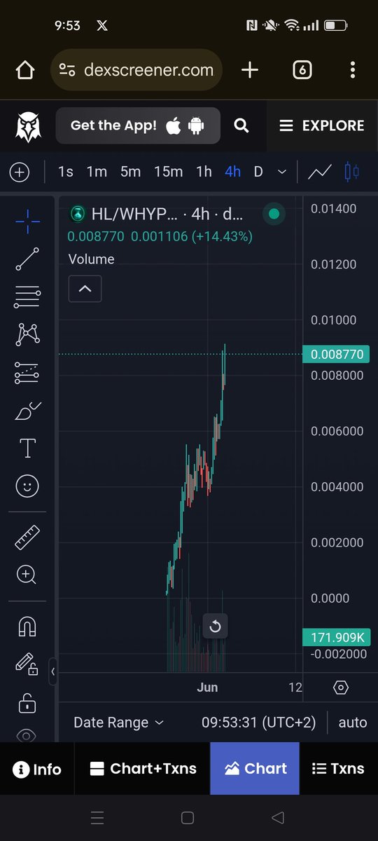 This chart is fucking unreal <a href="/HypioHL/">Hypio</a>  do something we cant stop winning