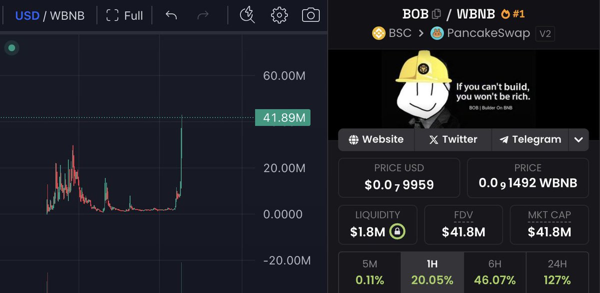$BOB

bought and forget szn
patience will be rewarded