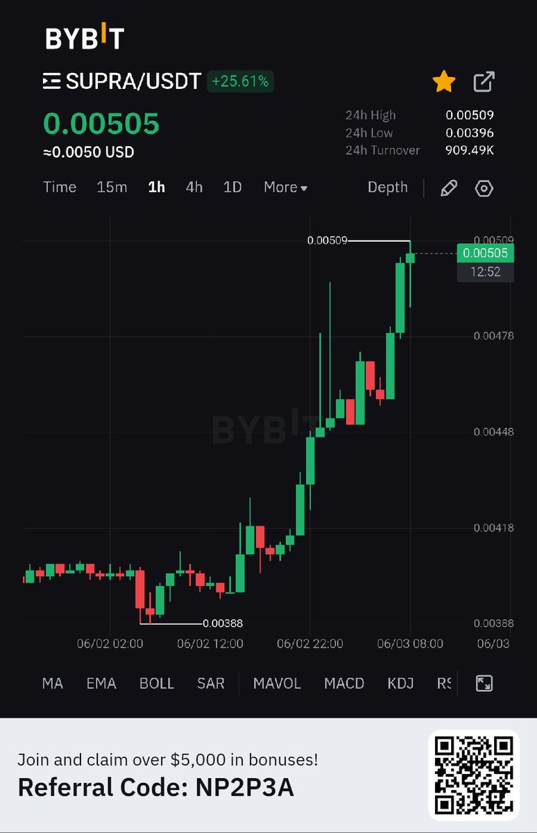oxluther's tweet photo. Don't sell $Supra now.

The pump just begun.

$500M MCap next Target.

HODLING SUPRA WILL MAKE YOU RICH. https://t.co/eZPfeRN8Bi
