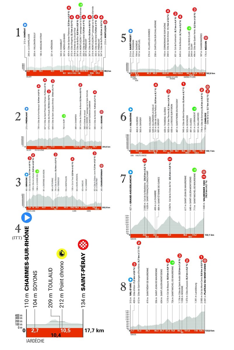 Noël González ® 🇪🇸 ⚔️ (@sycaventura_12) on Twitter photo Yo no digo na. . . Pogacar, Vingegaard, Evenepoel, Mas, Jorgenson, Kuss, Skjelmose, Carlos Rodriguez, Lipowitz, Buitrago, L.Martinez...
#Dauphiné <a href="/dauphine/">Critérium du Dauphiné</a> (8/6-15/6)
Después de un #GirodItalia interesante ahora toca post resaca. Yo no digo na. . . Pogacar, Vingegaard, Evenepoel, Mas, Jorgenson, Kuss, Skjelmose, Carlos Rodriguez, Lipowitz, Buitrago, L.Martinez...
#Dauphiné <a href="/dauphine/">Critérium du Dauphiné</a> (8/6-15/6)
Después de un #GirodItalia interesante ahora toca post resaca.