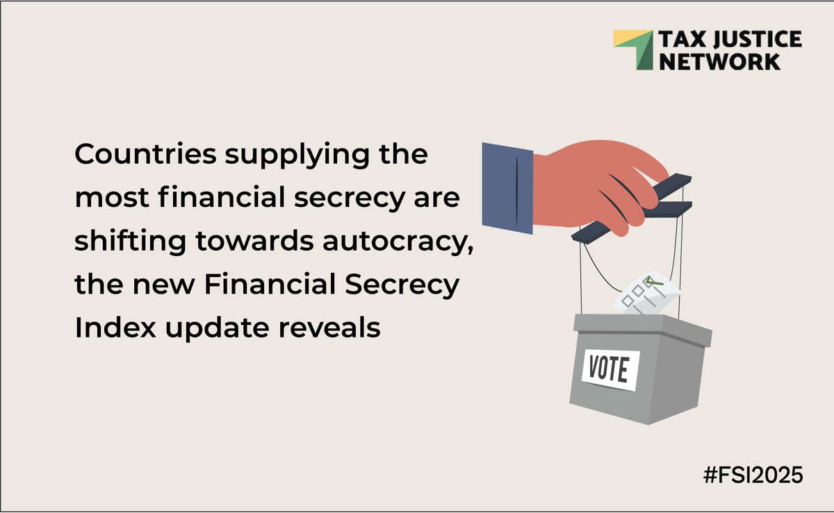 TaxJusticeNet's tweet photo. 🌍Countries supplying the most financial secrecy are shifting towards autocracy, our latest update to our ranking of the world’s biggest enablers of dark and dirty money reveals. #FSI2025 https://t.co/ELDBAX0o32
#FinancialSecrecy #TaxJustice https://t.co/gJRSewyDts