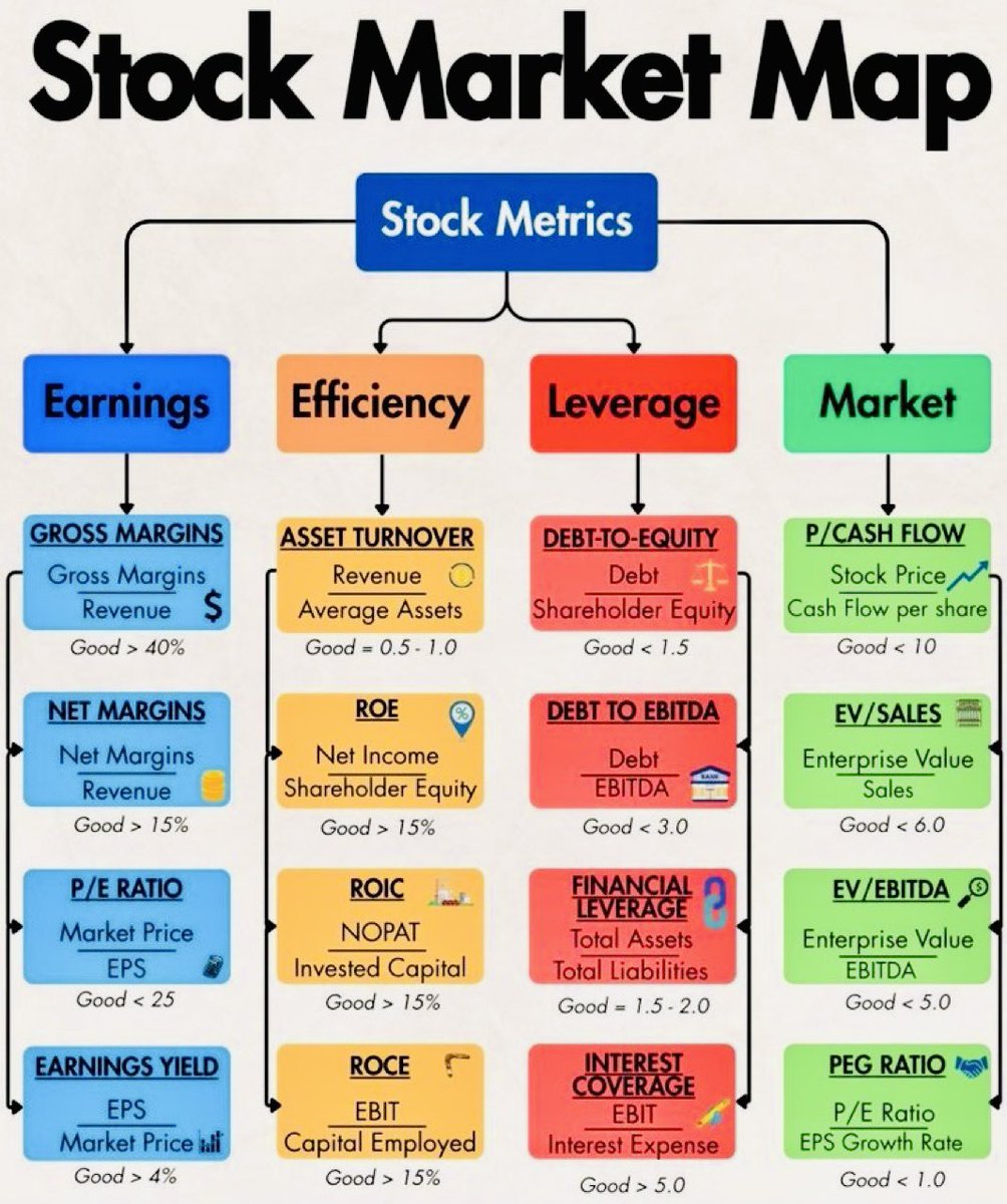 #StockMarket Map