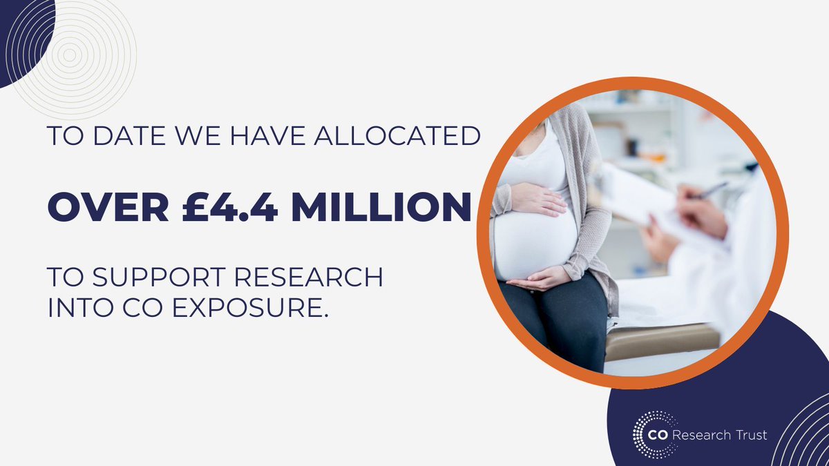 To date we have allocated over £4million to support research into CO exposure. To find out more about our funded projects visit our website: coresearchtrust.org/our-research