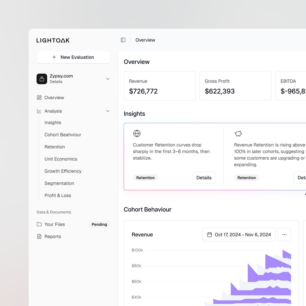 Exploring fresh dashboard ideas with Lightoak 🌿

Clean layouts, lightweight navigation, and focused insights — all designed to make financial evaluations feel less overwhelming. Tried to keep it minimal without losing depth.

Would love to hear: what’s your go-to move for