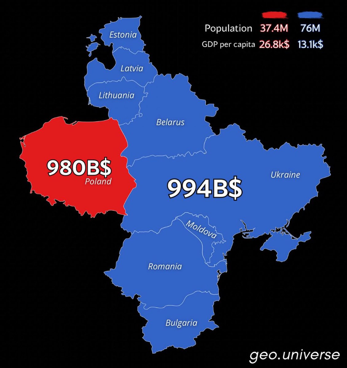 StefanTompson's tweet image. The Polish economy is almost as large as that of all the countries in blue COMBINED.
Poland is the Central and Eastern European powerhouse! 🇵🇱🚀