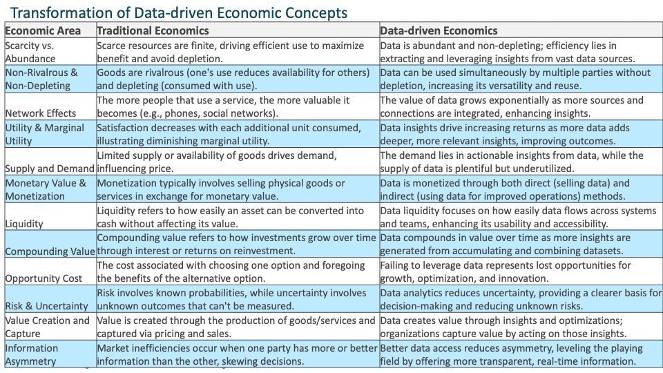 ipfconline (@ipfconline1) on Twitter photo Mastering the Big 12 Data-driven Economic Concepts
buff.ly/GNuLheS @schmarzo v/ @DataScienceCtrl
#DataScience #AI
Cc <a href="/RLDI_Lamy/">Lionel Costes</a> <a href="/FrRonconi/">Franco Ronconi 🇮🇹</a> <a href="/sallyeaves/">Sen. Sally Eaves</a> <a href="/chidambara09/">Chidambara .ML.</a> <a href="/IsabellePiel29/">Isabelle Piel</a> <a href="/jeancayeux/">Jean CAYEUX 🇫🇷</a> Mastering the Big 12 Data-driven Economic Concepts
buff.ly/GNuLheS @schmarzo v/ @DataScienceCtrl
#DataScience #AI
Cc <a href="/RLDI_Lamy/">Lionel Costes</a> <a href="/FrRonconi/">Franco Ronconi 🇮🇹</a> <a href="/sallyeaves/">Sen. Sally Eaves</a> <a href="/chidambara09/">Chidambara .ML.</a> <a href="/IsabellePiel29/">Isabelle Piel</a> <a href="/jeancayeux/">Jean CAYEUX 🇫🇷</a>