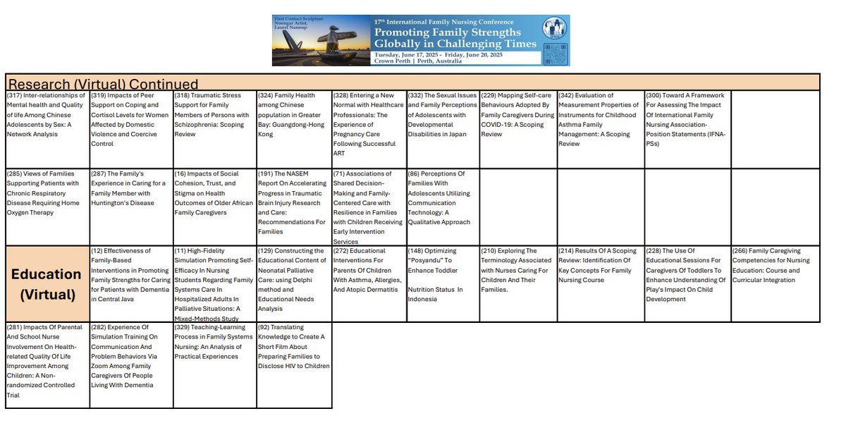 IntlFamNursingAssoc (@ifnaorg) on Twitter photo IFNC17-Posters will be presented both in-person and virtually at the conference. June 17 to 20, 2025, in Perth, Australia. internationalfamilynursing.org/wp-content/upl…
<a href="/Junko_H/">Junko H., RN, PhD, MBA, CTN-A</a> <a href="/AprilKapu/">April Kapu, DNP, ACNP-BC</a> <a href="/IFNAUKIreland/">IFNA - UK and Ireland Chapter</a> <a href="/PetraBrysiewicz/">Petra Brysiewicz</a> <a href="/janicembell/">Dr. Janice M. Bell</a> <a href="/JoelAndersonPhD/">Joel G. Anderson, PhD, CHTP, FGSA</a> <a href="/IFNAAusNZ/">IFNAAUSNZ</a> <a href="/Elisabethcoyne1/">Elisabeth coyne</a> IFNC17-Posters will be presented both in-person and virtually at the conference. June 17 to 20, 2025, in Perth, Australia. internationalfamilynursing.org/wp-content/upl…
<a href="/Junko_H/">Junko H., RN, PhD, MBA, CTN-A</a> <a href="/AprilKapu/">April Kapu, DNP, ACNP-BC</a> <a href="/IFNAUKIreland/">IFNA - UK and Ireland Chapter</a> <a href="/PetraBrysiewicz/">Petra Brysiewicz</a> <a href="/janicembell/">Dr. Janice M. Bell</a> <a href="/JoelAndersonPhD/">Joel G. Anderson, PhD, CHTP, FGSA</a> <a href="/IFNAAusNZ/">IFNAAUSNZ</a> <a href="/Elisabethcoyne1/">Elisabeth coyne</a>
