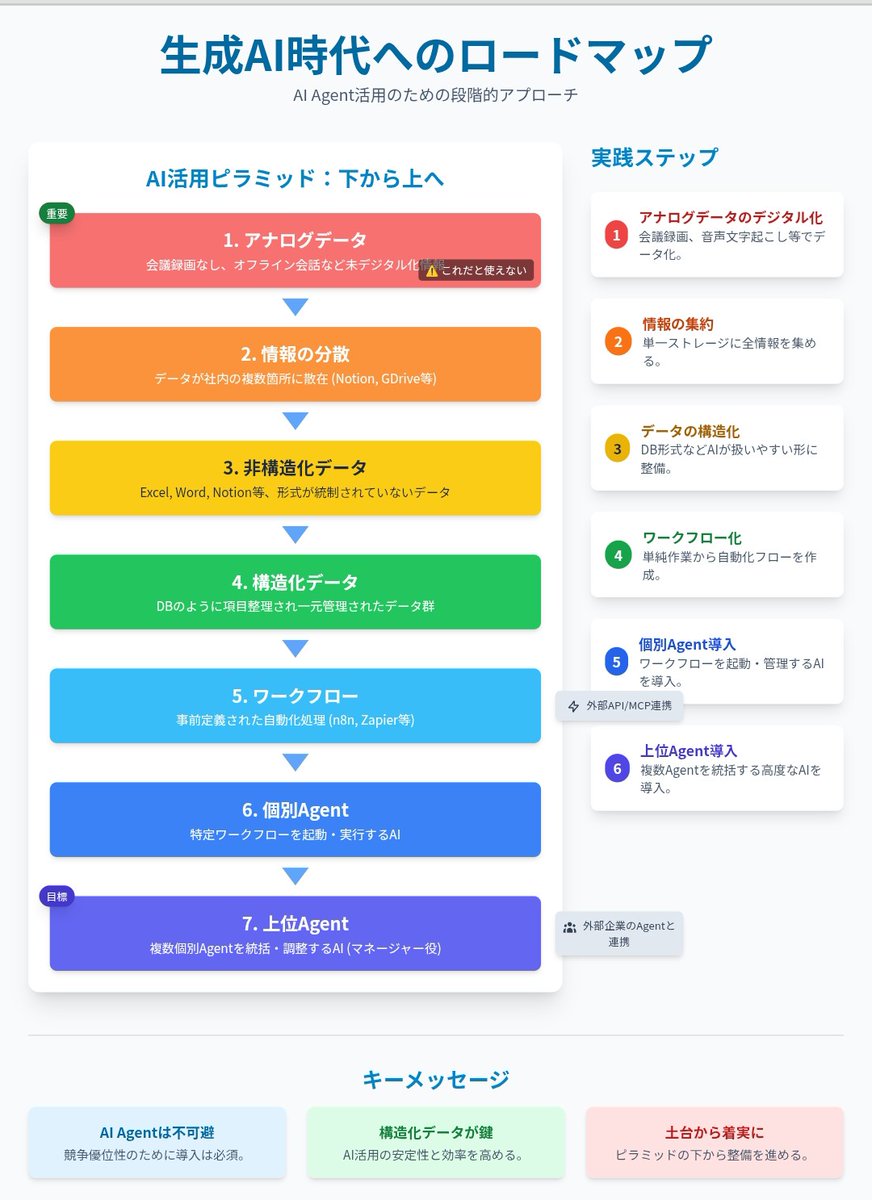 kashikazunocode's tweet photo. これの準備は個人レベルでも https://t.co/b1ckkHSFlu