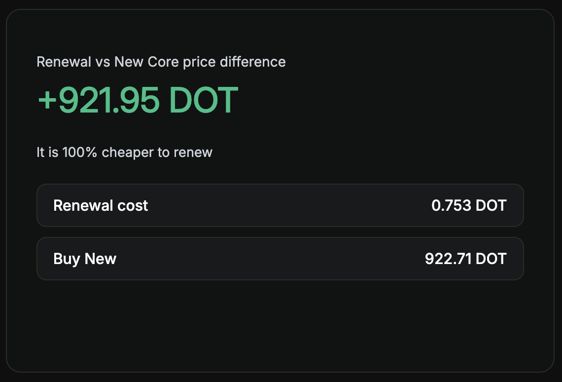 The Dots tweet media