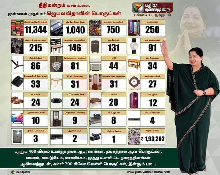 ItsMeVinoth84's tweet photo. ஊழலால் நான்..! ஊழலுக்காகவே நான்....!
A1 ஊழல் ராணி கோமளவள்ளி
#CorruptionQueen https://t.co/xiMmKz8UaR