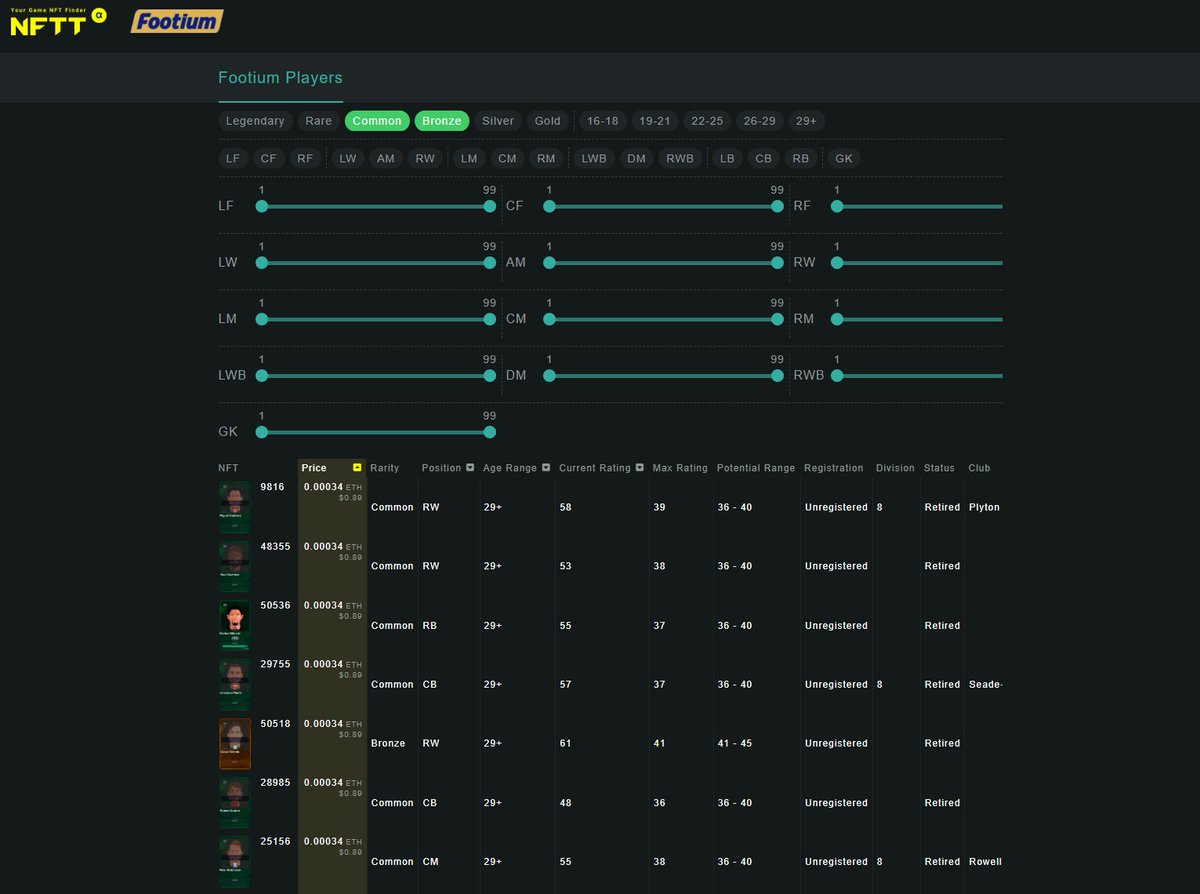 Looking for <a href="/footium/">Footium</a> players?
NFTT can help👍️
footium.nftt.market

#web3gaming #footium #NFTT