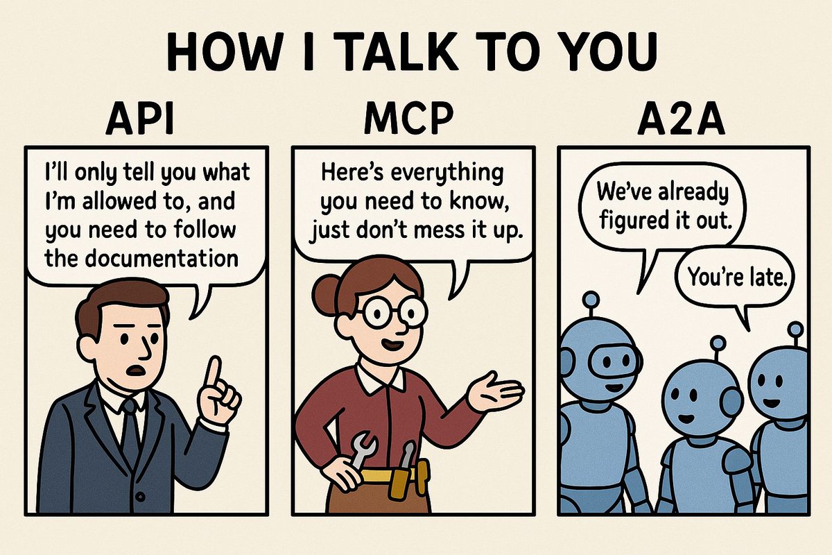 Signzy (@teamsignzy) on Twitter photo If infra layers were your coworkers:
🔹API – The guy who says “as per my last email”
🔹MCP – The team lead who gives you everything... but says “don’t mess this up”
🔹A2A – That one person who finishes the task before the meeting even starts
Credit: <a href="/ankitratan/">Ankit Ratan</a> If infra layers were your coworkers:
🔹API – The guy who says “as per my last email”
🔹MCP – The team lead who gives you everything... but says “don’t mess this up”
🔹A2A – That one person who finishes the task before the meeting even starts
Credit: <a href="/ankitratan/">Ankit Ratan</a>