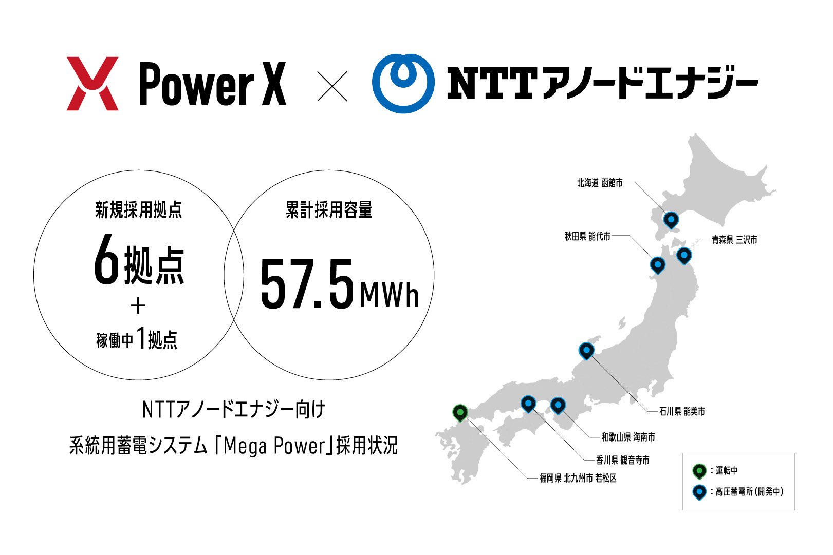 伊藤正裕 PowerX CEO (@masahiro_ito) / X