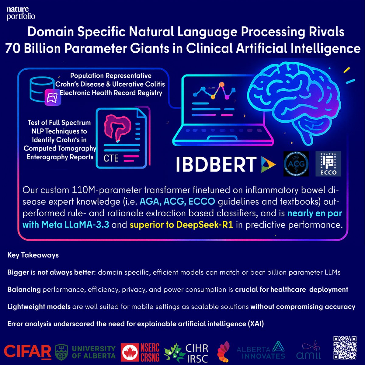 Daniel C. Baumgart (@colitiscrohn) on Twitter photo 💡<a href="/NaturePortfolio/">Nature Portfolio</a> #Domain #Specific #NLP #Rivals 70 Billion Parameter #LLM #Giants in #Clinical #AI. Our custom 110M-parameter transformer finetuned on #IBD textbooks & guidelines (#AGA #ACG #ECCO) achieved near or better than state-of-the-art performance nature.com/articles/s4174… 💡<a href="/NaturePortfolio/">Nature Portfolio</a> #Domain #Specific #NLP #Rivals 70 Billion Parameter #LLM #Giants in #Clinical #AI. Our custom 110M-parameter transformer finetuned on #IBD textbooks & guidelines (#AGA #ACG #ECCO) achieved near or better than state-of-the-art performance nature.com/articles/s4174…