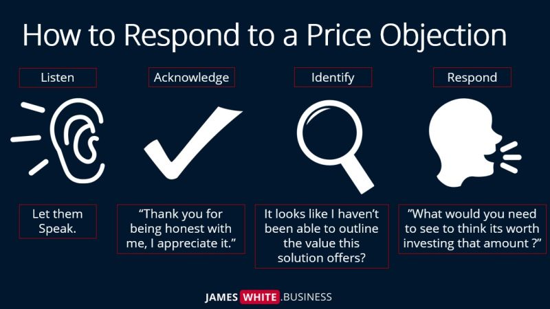 When a prospect says 'The price is too high' do this ⬇️ ⬇️ 

When this happens (and it can be avoided if you ask the right question earlier in the sales process) the WORST thing you can do is to talk, talk, talk.

Which is what SO MANY salespeople do. 

'Well the reason our