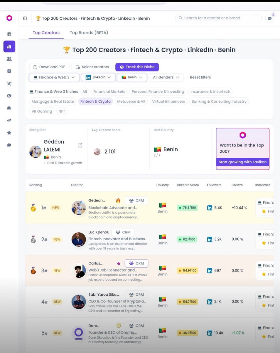 GM <a href="/binance/">Binance</a> fam🔶
This morning, I woke up to an exciting LinkedIn post highlighting me as the top content creator in the fintech and Web3 category in Benin 🇧🇯. 
This recognition confirms the impact of our work and fuels my commitment to advancing blockchain and crypto technology