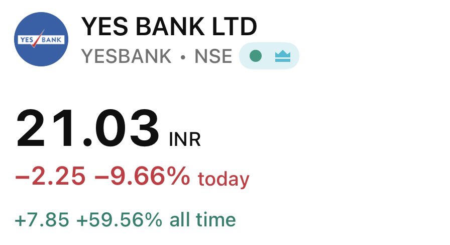TradeTeam_'s tweet photo. #Yesbank kal bahut limelight mein aa gaya tha, aaj dump ho gaya 🪤
Cup and handle breakout tha, screener mein bhi aya tha lekin mujhe pta tha dump ho skta hai isiliye share nahi kiya
#StockMarketIndia #fakebreakout #Pennystocks #StocksToWatch #stocks https://t.co/3mHhRPk1Re