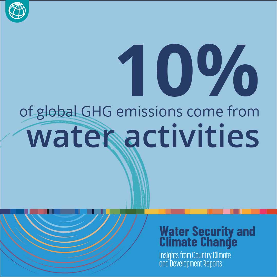 Did you know? 10% of global GHG emissions come from water activities.💧

The water sector holds untapped potential for climate mitigation and is key to innovative solutions for the green energy transition. 

Dive into climate-smart water: wrld.bg/ZMTh50W34Nq