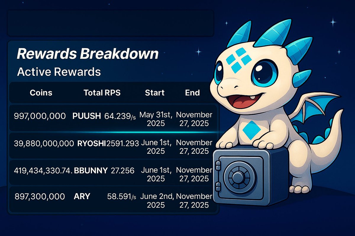 CrozillaRawr's tweet photo. Crozilla Hear me $Rawr 

More to come but buy some more $rawr stake it in the vault! 🫶🏽❤️🦖
#crono #cryptocom #cro #crypto #cronoschain #puushdabutton #newnew #memecoins https://t.co/Mho2yovTGf