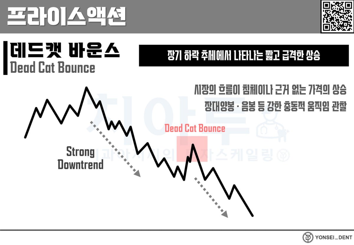 Yonsei_dent's tweet image. #BacktotheBasic #교육자료 #리마인드

🔗 [Price Action #15] Dead Cat Bounce 활용법 
* 교육자료는 1주일간 무료 공개
naver.me/xBhp9kFf

1)  Dead Cat Bounce 란?
장기적인 하락 추세 내에서 발생하는 짧고 급격한 상승으로, 가격 하락에 대한 &apos;매수 압력&apos;의 발생으로 나타난 일시적 반전에…