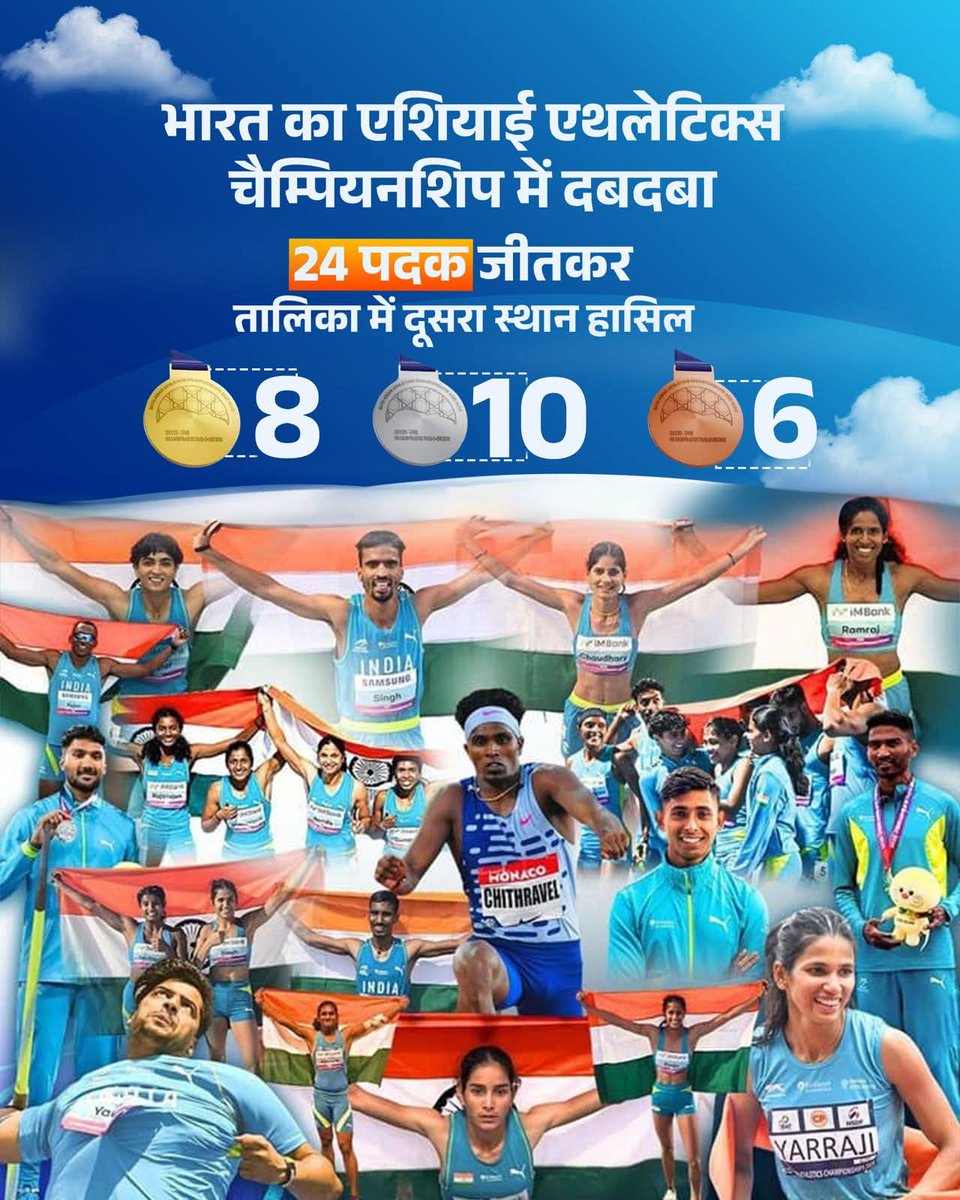 भारत ने एशियाई एथलेटिक्स चैम्पियनशिप में 8 स्वर्ण, 10 रजत और 6 कांस्य पदकों के साथ कुल 24 पदक जीतकर पदक तालिका में दूसरा स्थान हासिल किया। भारतीय एथलेटिक्स के लिए यह एक गौरवपूर्ण उपलब्धि है।

सभी खिलाड़ियों को अशेष बधाई!