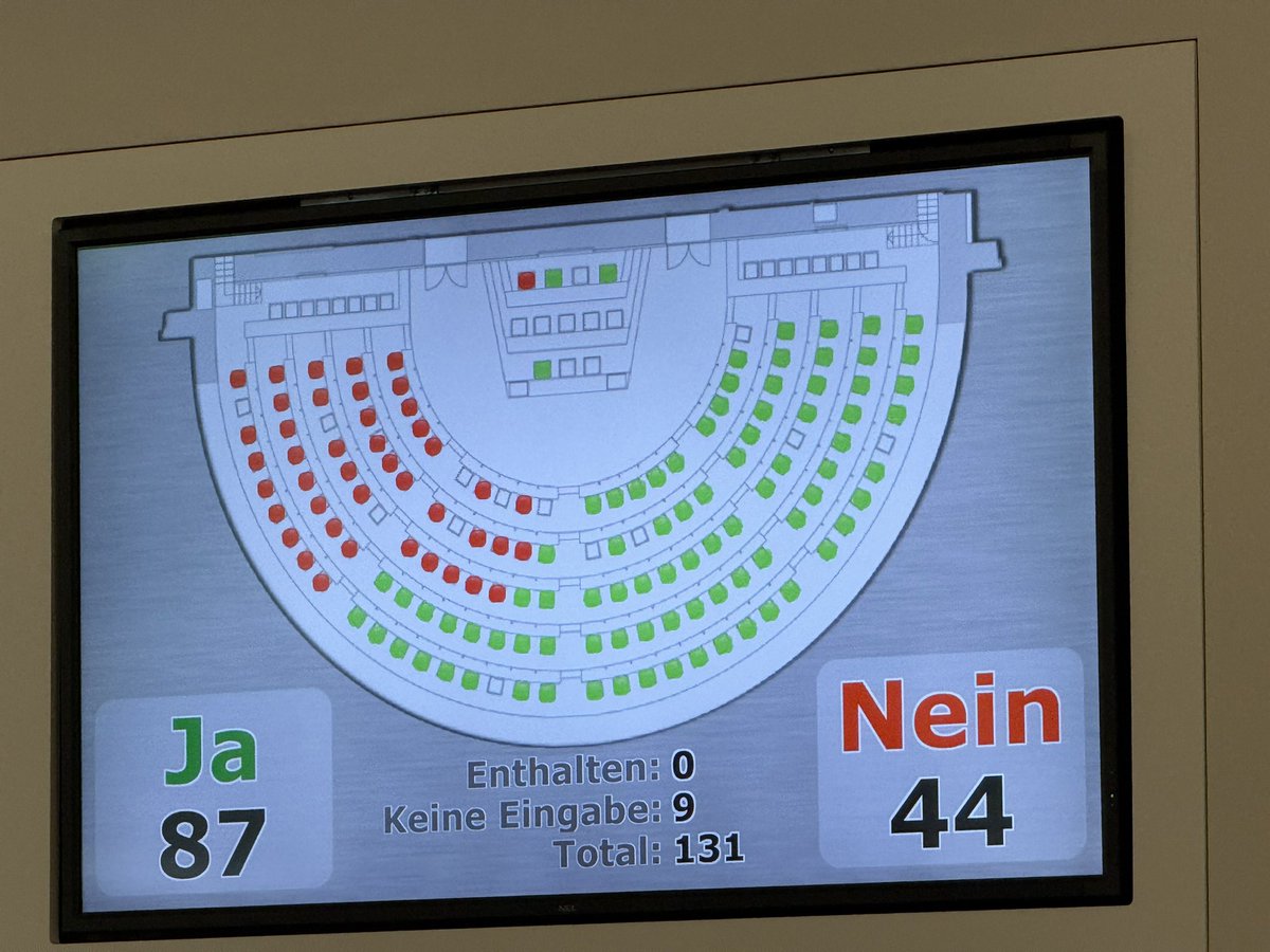 rolfjaeggi's tweet photo. 📌 Der Grosse Rat des Kantons Aargau #GRAG hat die Standesinitiative zur Wiedereinführung von verstärken Grenzkontrollen mit 87 JA zu 44 NEIN Stimmen deutlich zugestimmt!

🔷 Somit folgte der Grosse Rat dem Antrag der Kommission für öffentliche Sicherheit SIK!

🔷 Die bürgerlichen Parteien setzen sich konsequent für die Sicherheit des @kantonaargau ein und stärken dadurch den Wirtschaftsstandort sowie den Wohlstand!

@svpaargau 
#EDU_Aargau 
@SVPch 
@fdp_ag 
@FDP_Liberalen 
#freiundsicher 🇨🇭
