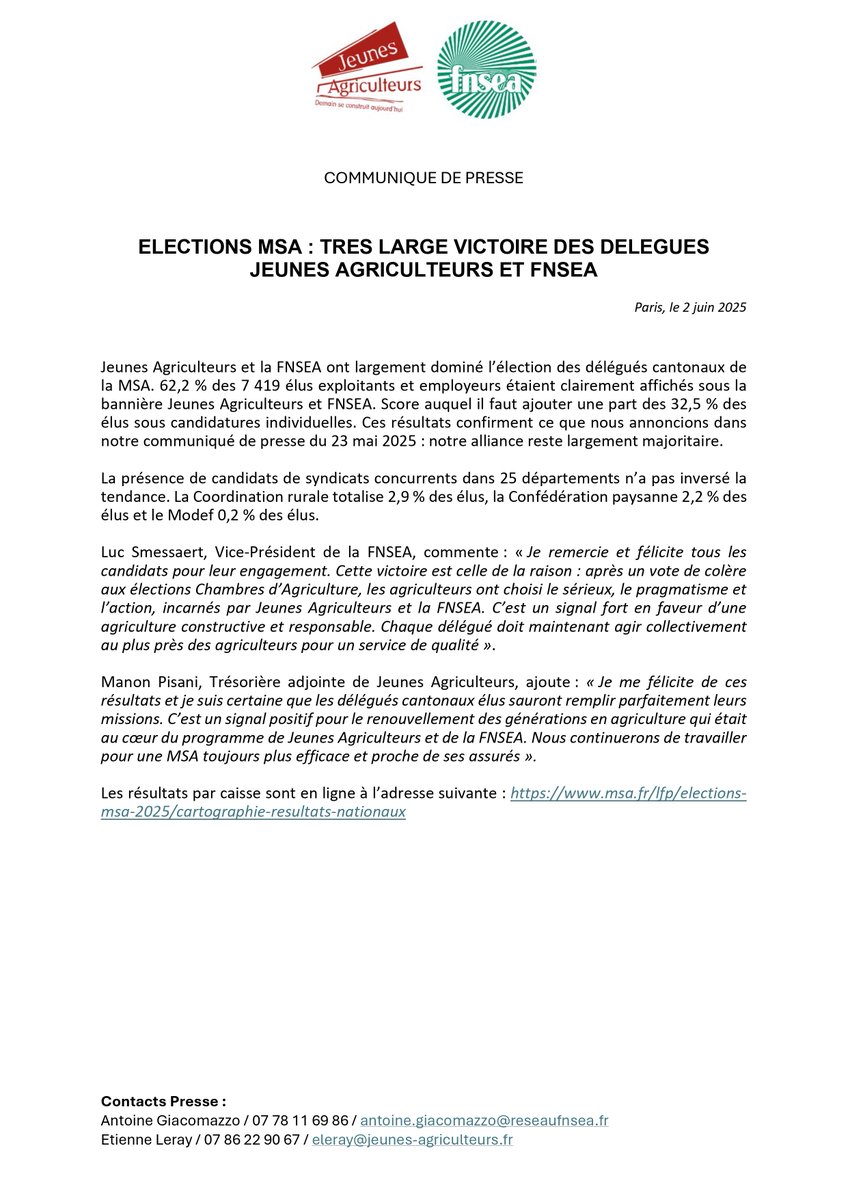 🗞️ Communiqué #FNSEA <a href="/JeunesAgri/">Jeunes Agriculteurs</a>  | "Elections MSA : très large victoire des délégués Jeunes Agriculteurs et FNSEA" 🗳️🚜⚕️
🔗 fnsea.fr/communiques-de…
-
👉 #JeunesAgriculteurs et la FNSEA ont largement dominé l’élection des délégués cantonaux de la MSA. 62,2 % des 7 419 élus