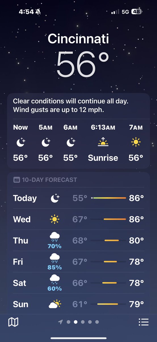 Warming up bout time