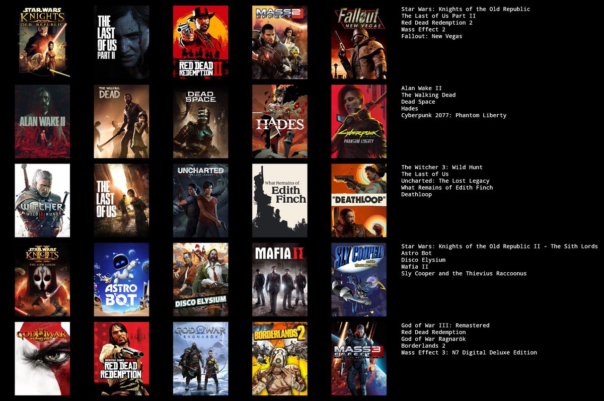TOP 10 w kolejności (KOTOR zawsze numer 1 w serduszku), reszta losowo. Luźno byłby tu Baldur i Elden Ring, ale nie skończyłem ich z przyczyn odgórnych (tzn. musiałem je porzucić, przez życie, a nie potrafię wracać do gier po długich przerwach).