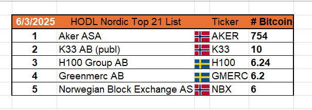 Erik Krohnstad tweet media