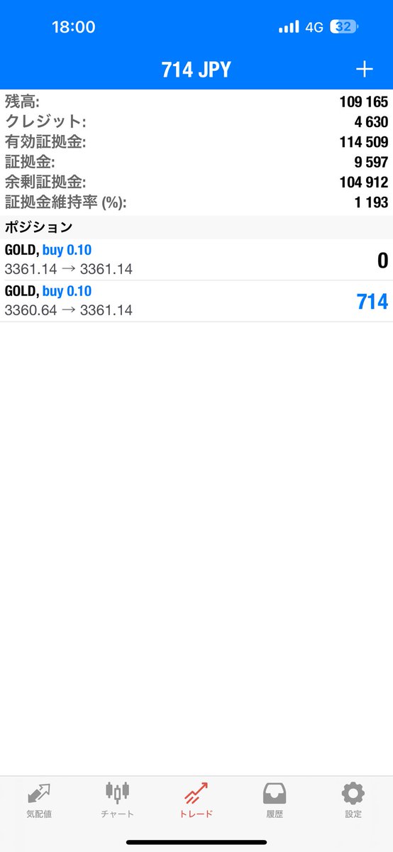 ゴールド、ロング入りました(˙꒳˙ก̀)