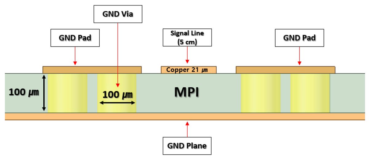 mdpi_micro's tweet image. 📚 Latest paper: 
Development of  Low-Dielectric Modified Polyimide with Low-Temperature Radical Curing  for High-Frequency Flexible Printed Circuit Boards

📝By Hyun Jin Nam et al.
🔗mdpi.com/2673-8023/5/2/…

#FPCB #modified_polyimide