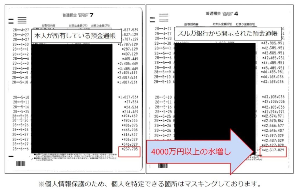 🙏Yさんに平穏な生活を

🏦スルガ銀行の"良い物件です"という騙し文句🍭

😰仲介業者は倒産〜収支はマイナス

😵融資審査資料は偽装・改ざんのオンパレード

😱かさむ修理費用・つのる不安

情報弱者を弄ぶ
 #スルガ銀行不正融資
【自己責任】で片付けられません😡

👇🧐👇
si-hd.org/voice/20220202…