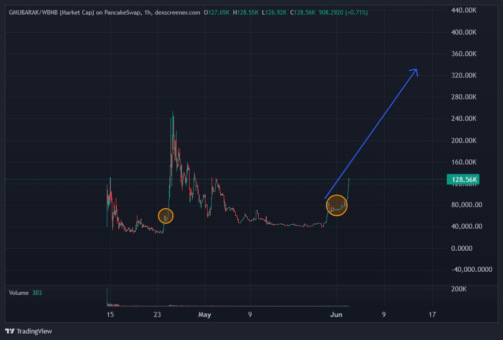 GMUBARAK tweet media