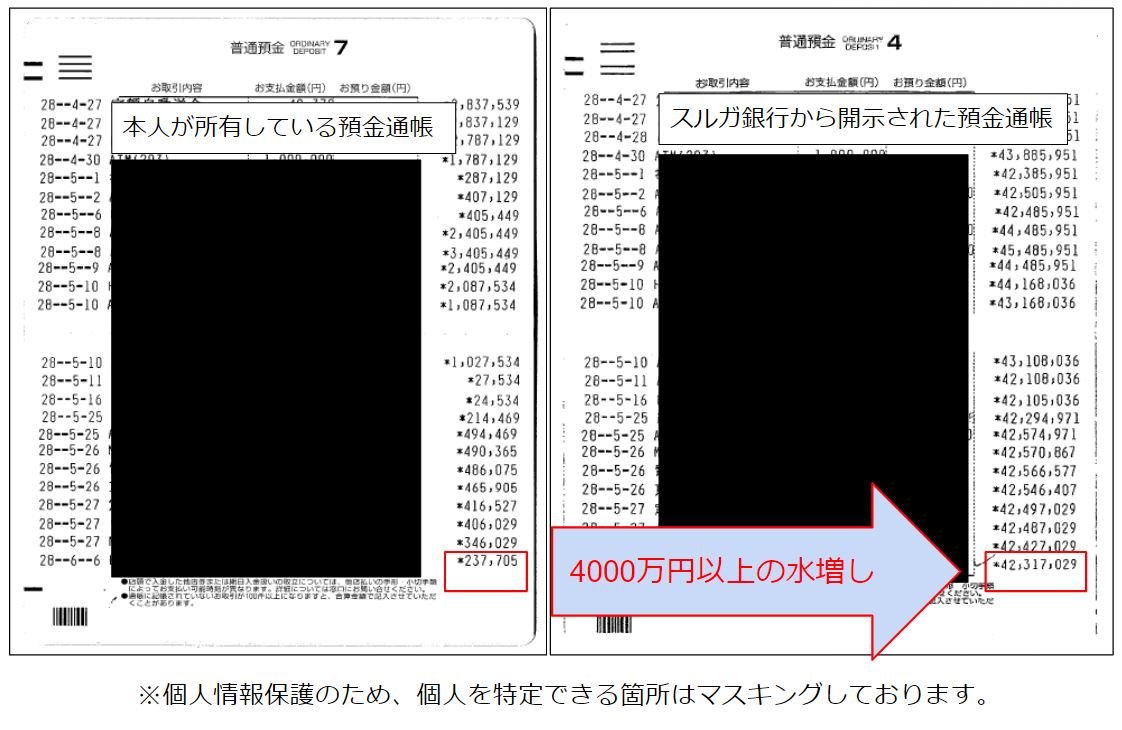 🗣被害者の声　No.010 Yさん🗣
スルガ銀行さん 私の平穏を返して下さい!

センター長の良い物件という言葉を
信じたけれど…

2年後不動産業者は倒産
家賃保証解除で収支はマイナスに😰

開示された融資資料は
偽装改ざんオンパレード😱

#スルガ銀行不正融資

詳細は👇
si-hd.org/?p=2114